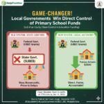 GAME-CHANGER! Local Governments Win Direct Control of Primary School Funds – End of an Era for State Control! Unnamed 17 150x150